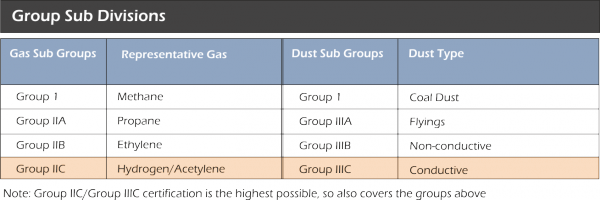 ATEX Markings 6